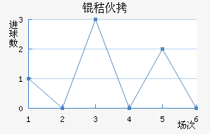 �շ�Ϸ��ͷ��������������