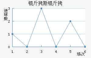 ��˹���������������