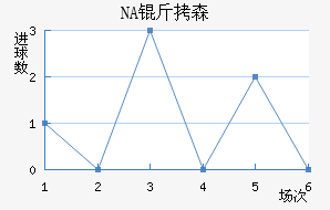 NA��ɭ��������������