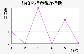 �ɷ�̩��˹��������������