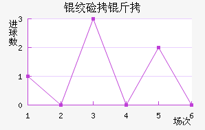 �ʼ������������������