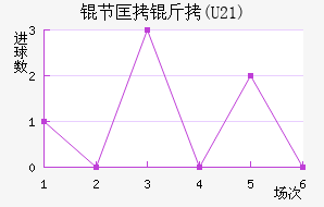 �ڿ���(U21)��������������