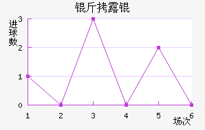 ��¶���������������