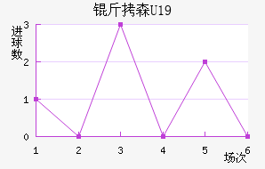 ��ɭU19��������������