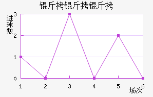 �����ؽ�������������