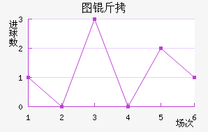 ͼ����������������