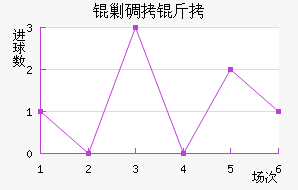 �˵�����������������