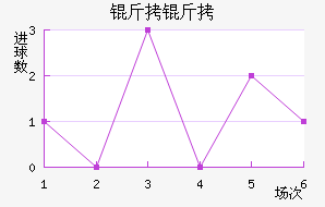 �����������������