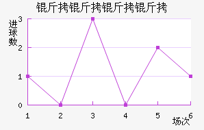 ����������������������