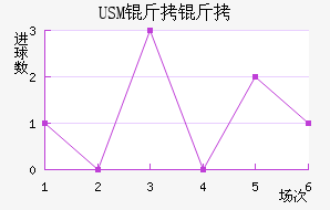 USM����������������������