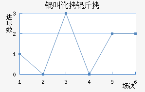 �ж�����������������