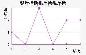 ��˹���ǽ�������������