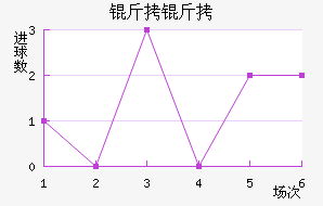 ���ؽ�������������