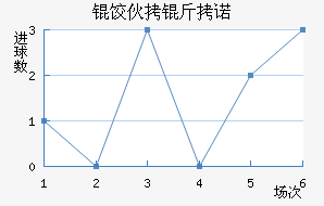 �Ȼ���ŵ��������������