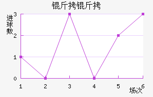 ���Ƚ�������������