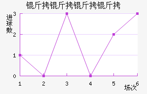 ���������������������