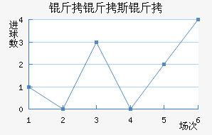 ����˹����������������