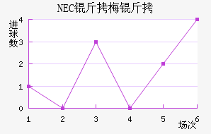 NEC��÷���������������