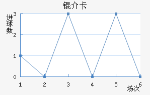 �鿨��������������