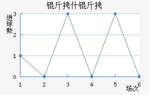 ��ʲ�ŵ½�������������