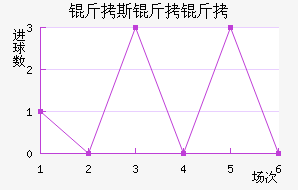 ��˹���ǽ�������������