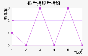 ����ķ��������������