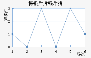 ÷���ƷƵ½�������������