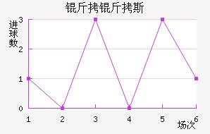 ����˹����������������