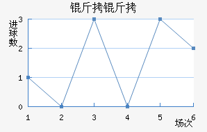 ������������������