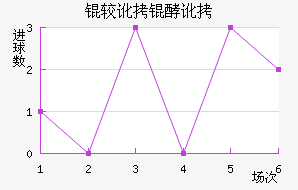 �϶��Ͷ�������������������