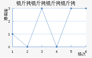 ����������ӽ�������������