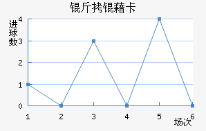 ���忨��������������