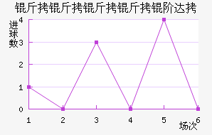 ���������״��������������