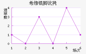 ϣά�Ŷ���������������