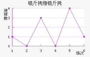 ��ά���������������