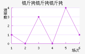 ����������˹��������������