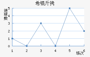 ϣ�龺����������������
