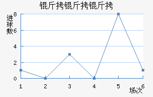 ������˹��������������