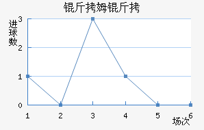 ��ķ���������������