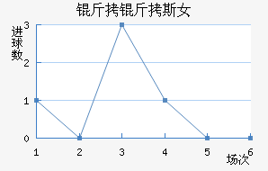 �ʼұ���˹Ů���������������