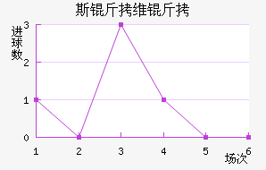 ˹��ά����������������