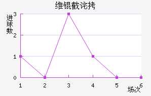 ά�ز�˹�˻�ͷ��������������