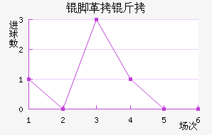 �Ÿ��̽�������������