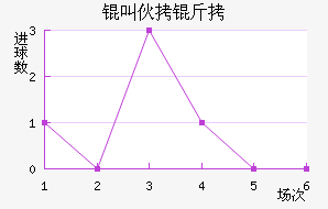 �л�����������������