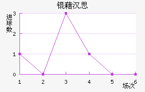 �庺˼��������������