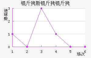 ��˹���ǽ�������������