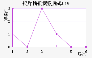 ���Һ�ķU19��������������