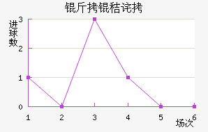 ���ղ�³��������������