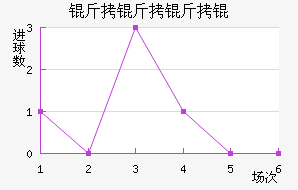 ���������������������