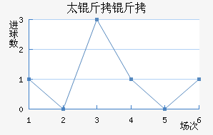 ��̫�����������������